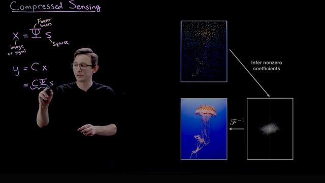 Compressed Sensing: Overview смотреть онлайн