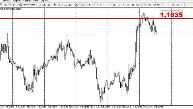Актуальный тренд валютного рынка на 14.12.2017 смотреть онлайн