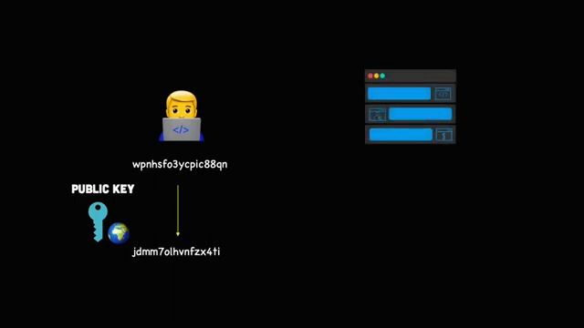 How TLS Works? смотреть онлайн