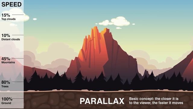 Animate - Parallax Scroll Comparison смотреть онлайн