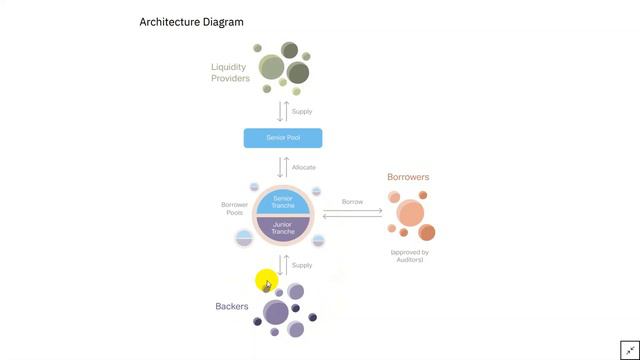 Goldfinch Finance @goldfinch_fi
