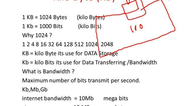 Basic Computer Memory / Storage Units (Bit,byte,MB,GB,TB etc) in Pashto смотреть онлайн