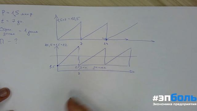 Творческий Путь к Искусству