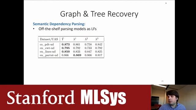 Weak Supervision for Diverse Datatypes - Fred Sala | Stanford MLSys #51 смотреть онлайн