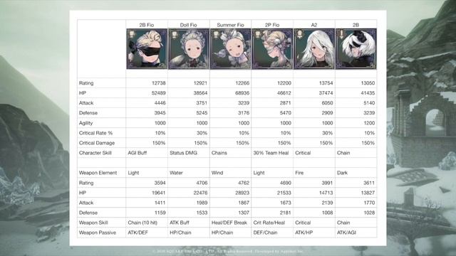 Nier Reincarnation - 4-star Fio Versions Overview смотреть онлайн