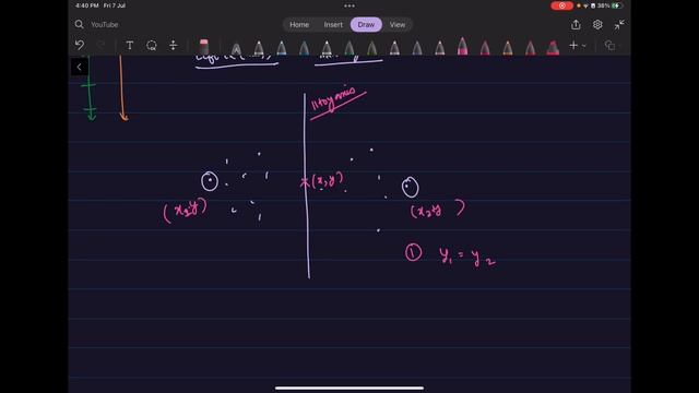 Leetcode Problem Line Reflection [ English ] смотреть онлайн