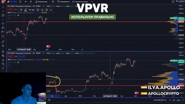 Обучение: Модуль 6. Урок 2. Индикатор VPVR правильно. смотреть онлайн