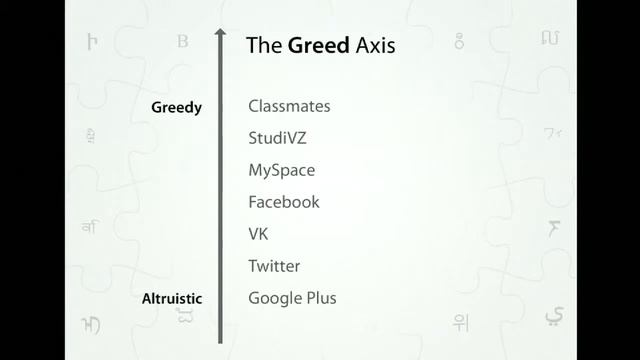 Павел Дуров. Выступление на конференции DLD