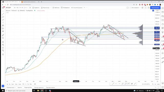 ТЕХНИЧЕСКИЙ АНАЛИЗ - ПОДДЕРЖКА/СОПРОТИВЛЕНИЕ. БИТКОИН! смотреть онлайн