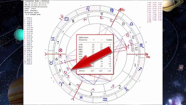 Ключи к Успеху. Соединение Луна - Юпитер Ключ к Счастью с 29 октября по 25 ноября 2023 года. смотреть онлайн