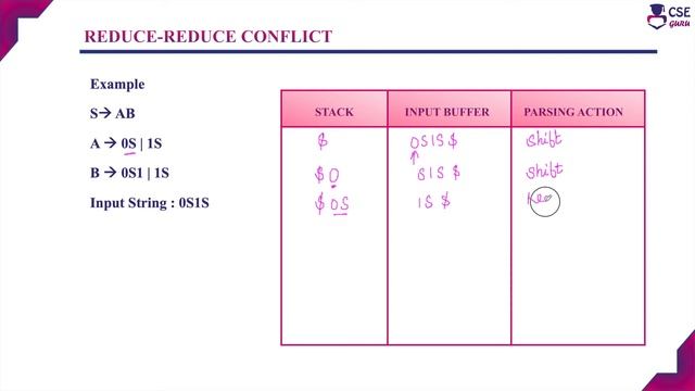 Reduce Reduce Conflict | Shift Reduce Conflict | Syntax Analyzer | Lec 57 | #Compiler Design смотреть онлайн