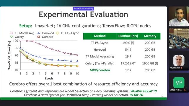 Keynote Talk | Prof Arun Kumar | CODS-COMAD 2023 смотреть онлайн