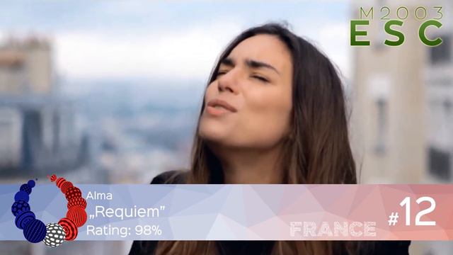 Eurovision 2017: My top 23 [from Poland] смотреть онлайн