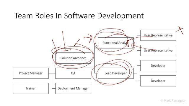 How To Become An Outstanding Solution Architect смотреть онлайн