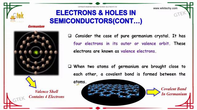 Electrons and Holes | Semiconductor Device |class 12 physics subject notes lectures|CBSE|IITJEE|NEE смотреть онлайн