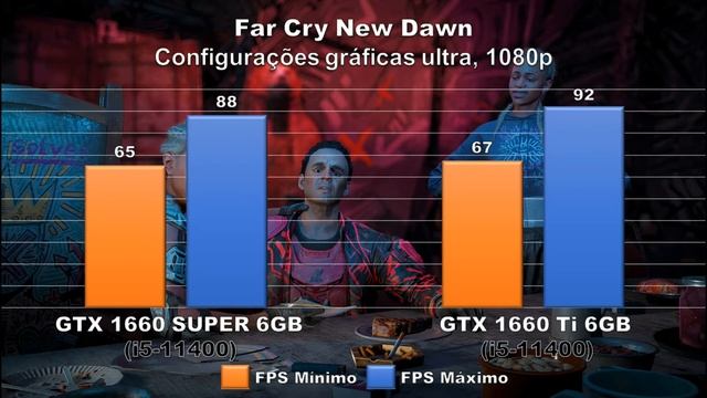 GTX 1660 SUPER Vs. GTX 1660 Ti | i5-11400 | 12 Jogos Testados смотреть онлайн
