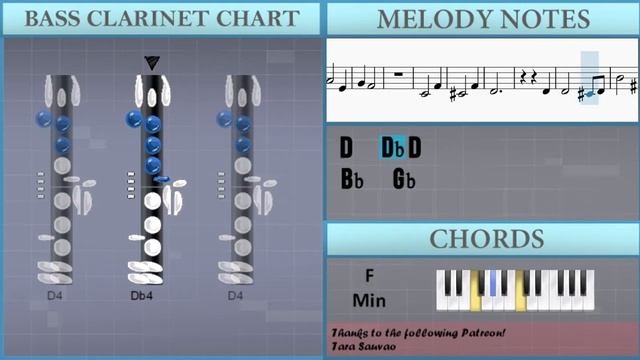 How to play A Dream Is A Wish Your Heart Makes by Ilene Woods on Bass Clarinet (Tutorial) смотреть онлайн
