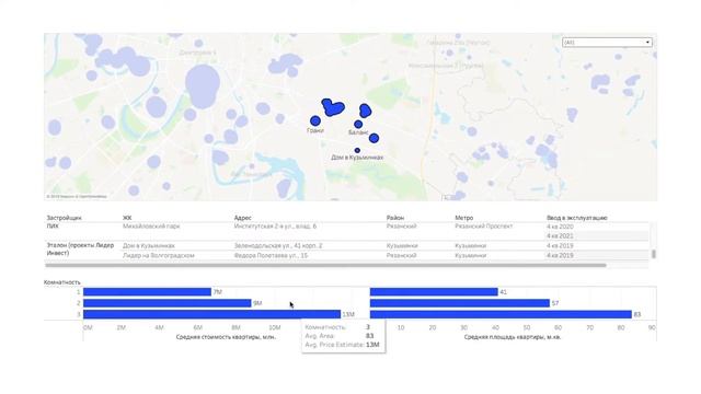 Демо: готовые интерактивные BI-отчеты смотреть онлайн