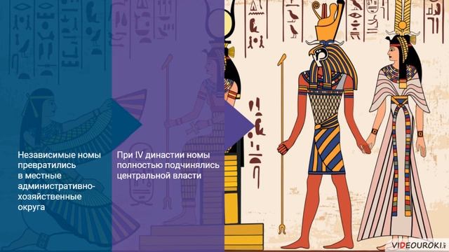 Видеоурок по истории «Древнеегипетская цивилизация» смотреть онлайн