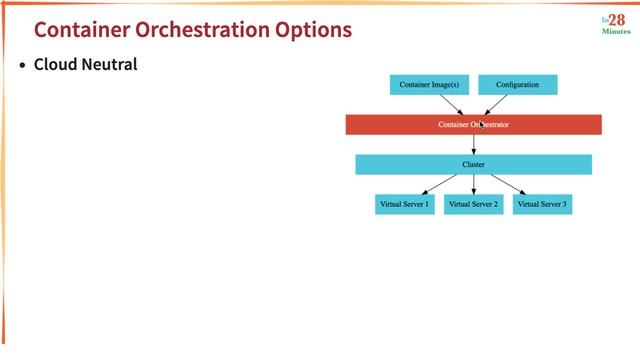 Getting Started with Container Orchestration ECS, Fargate and Kubernetes смотреть онлайн