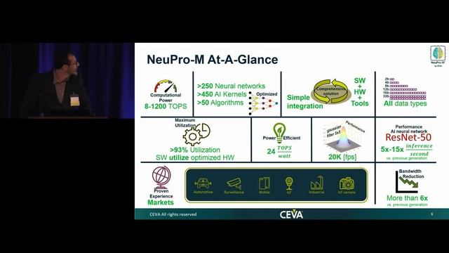Gil Abraham presents CEVA's latest AI Processor, NeuPro-M - Linley spring processor conference 2022 смотреть онлайн