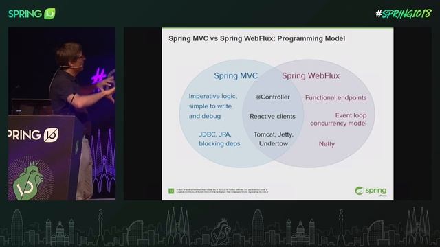 Spring Framework 5: Feature Highlights & Hidden Gems by Juergen Hoeller @ Spring I/O 2018 смотреть онлайн
