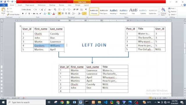 Master SQL Joins: Inner Join, Left Join, Right Join, Full Join смотреть онлайн