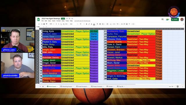 76ers Talking Trade Plus The Best Free Agent Point Guards смотреть онлайн
