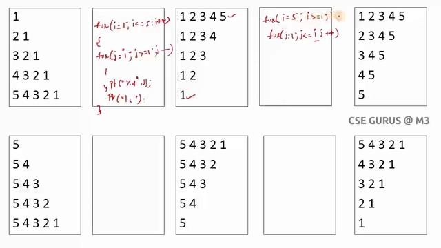 Patterns In C - Tips And Tricks
