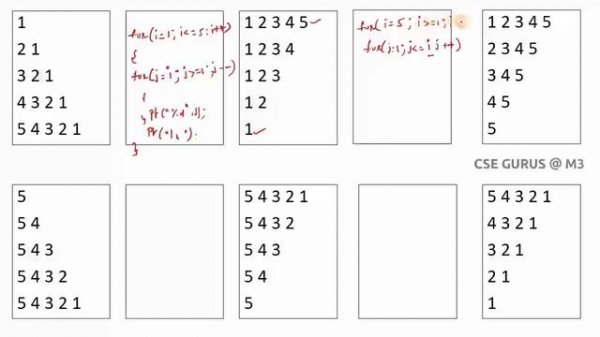 patterns in C - Tips and Tricks