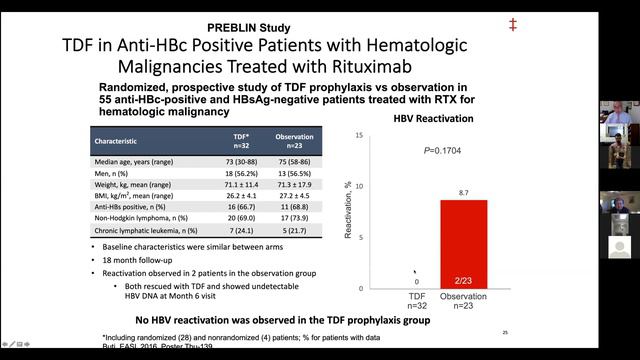 Treatment of Hepatitis B 2021: Easy to Treat, Hard to Understand! смотреть онлайн