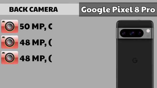 Samsung S23 Ultra Vs Google Pixel 8 ProVs iPhone 15 Pro Max! смотреть онлайн