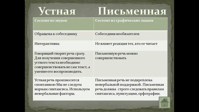Презентация язык и речь смотреть онлайн