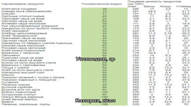 Калории - Блюда с мукой амаранта смотреть онлайн