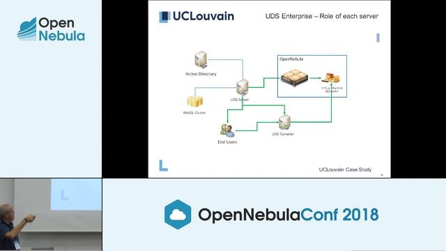 OpenNebulaConf2018 - UCLouvain Case Study VDI with OpenNebula - Frederic Malengreau - UCLouvain смотреть онлайн