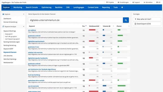 Explorer - Keyword-Chancen (Tutorial Für Die PageRangers SEO SUITE)