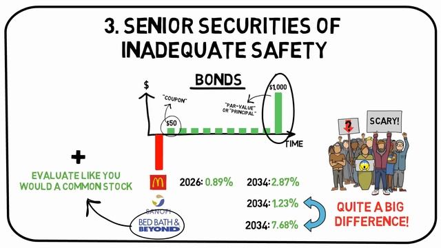 SECURITY ANALYSIS - BONDS & PREFERRED STOCKS (BY BEN GRAHAM) смотреть онлайн
