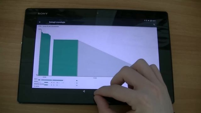 CyanogenMod12 on SONY Xperia Tablet Z2 смотреть онлайн