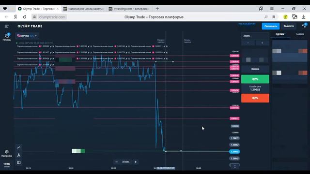 USD. НОН-ФАРМ. Изменение числя занятых в несельскохозяйственном секторе от 06.03.20