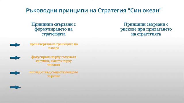 iFlip: Бизнес стратегия "Син океан" смотреть онлайн