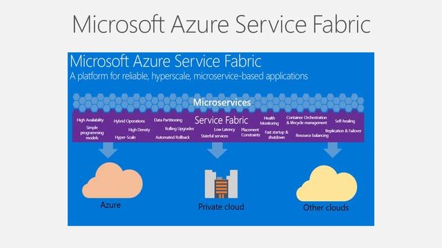 Introduction to Microservices смотреть онлайн