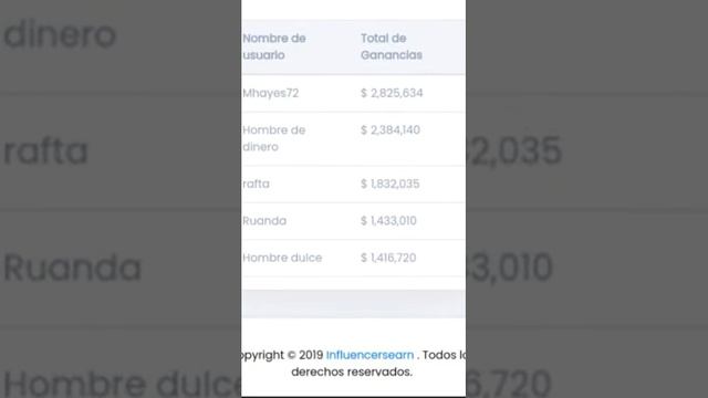 Influencersearn Member @donchuchetu Review | Best Way To Make Money Online смотреть онлайн