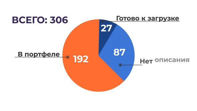 Отчет за апрель | Челлендж 500 видео за месяц на стоки смотреть онлайн