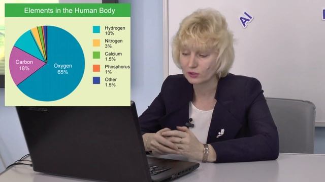 ФО раздела 9.4B: «Химические вещества в организме человека». Айдина И.Г._Часть1 смотреть онлайн