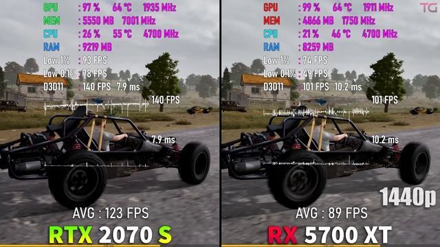 RX 5700 XT vs RTX 2070 SUPER in 1440p and 4K смотреть онлайн