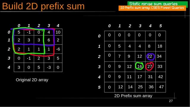 5-Static sum queries: 2D Prefix sum array смотреть онлайн