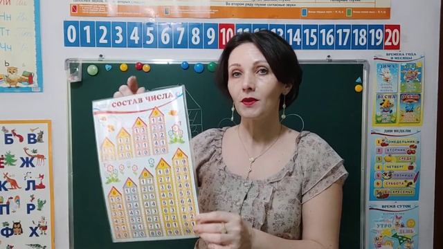 Состав числа.