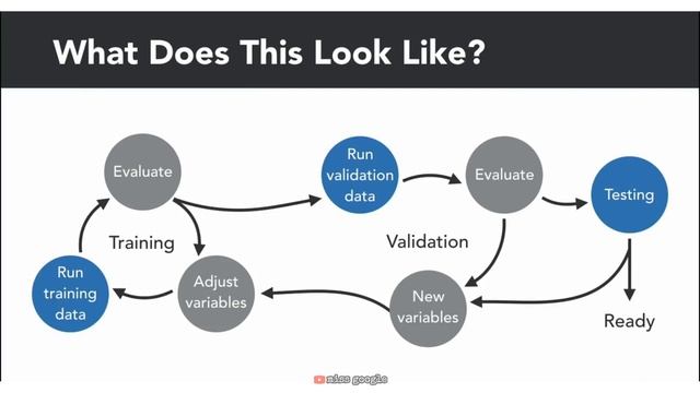 Machine Learning Tutorial for Beginners | Applied Machine Learning Foundations смотреть онлайн