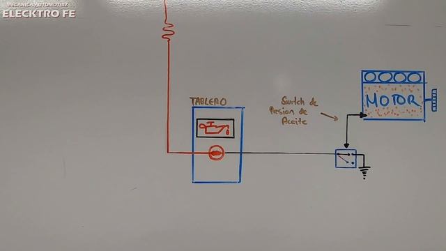 3 Causas por las que se prende la luz de aceite en el tablero смотреть онлайн