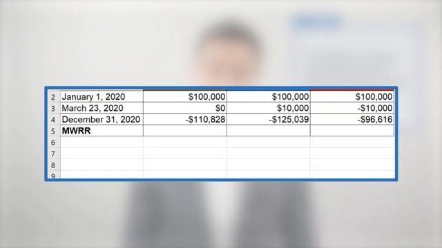 Calculating Your Money-Weighted Rate of Return (MWRR) смотреть онлайн
